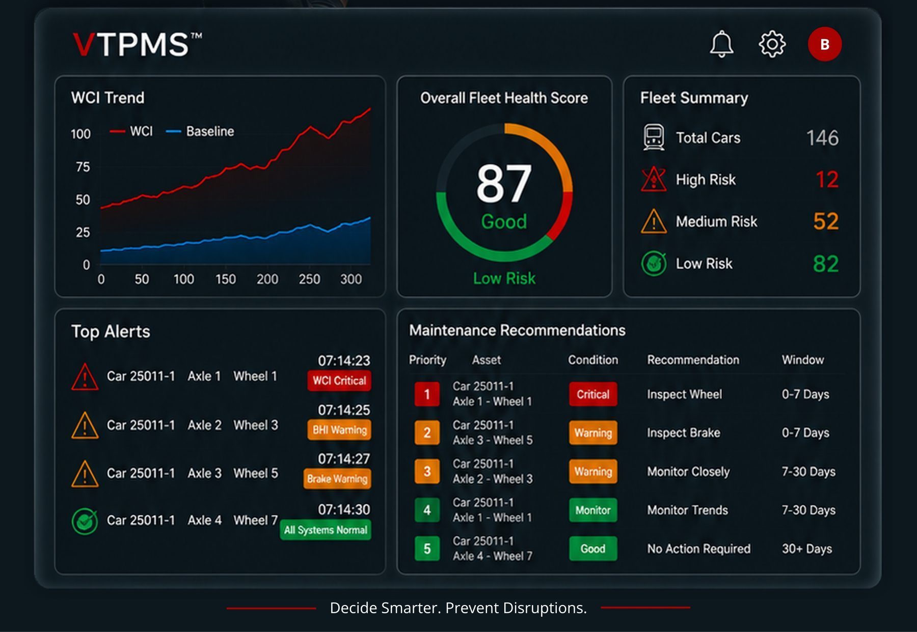 Maintenance Intelligence View
