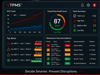 Maintenance Intelligence View