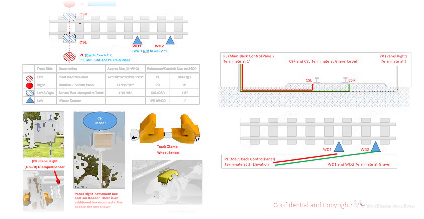 From Trackside Sensor to Enterprise Data