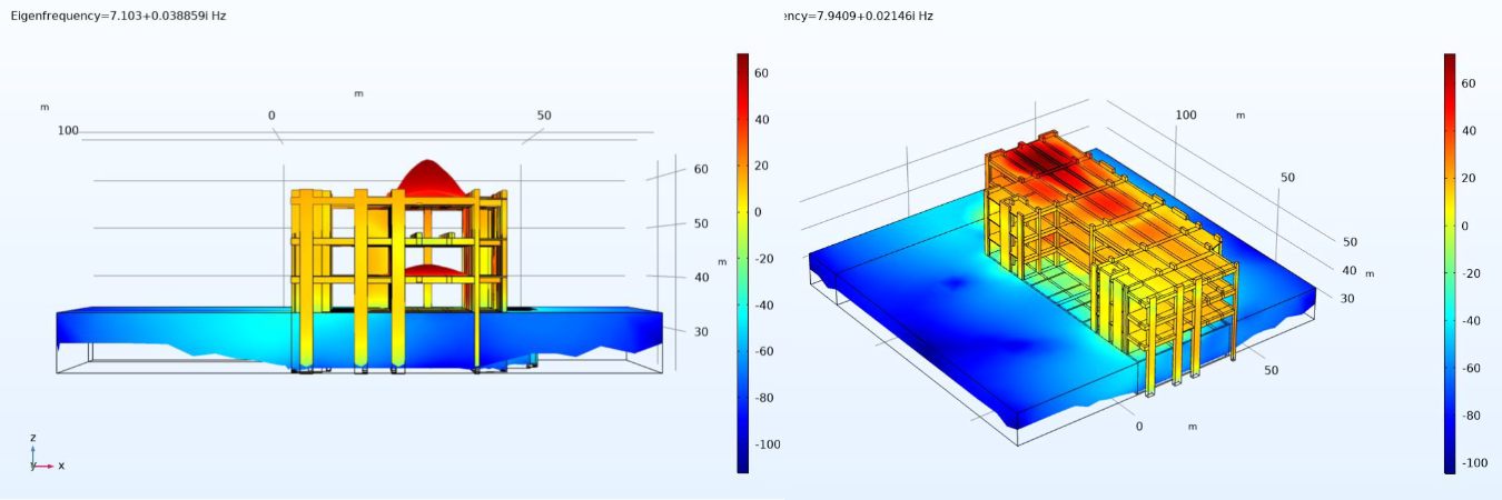 Station Structural Vibration Analysis