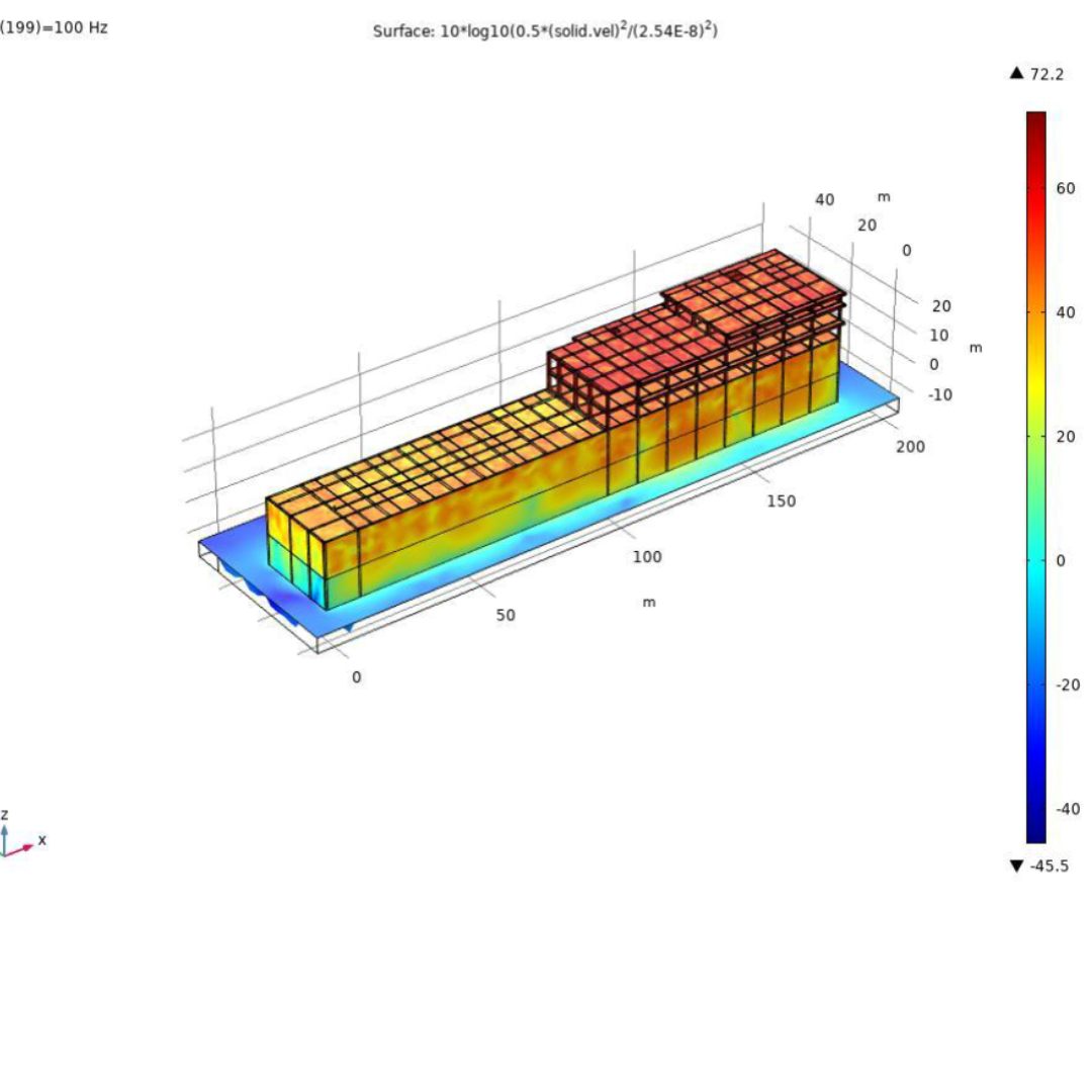 Station Structural Vibration Analysis