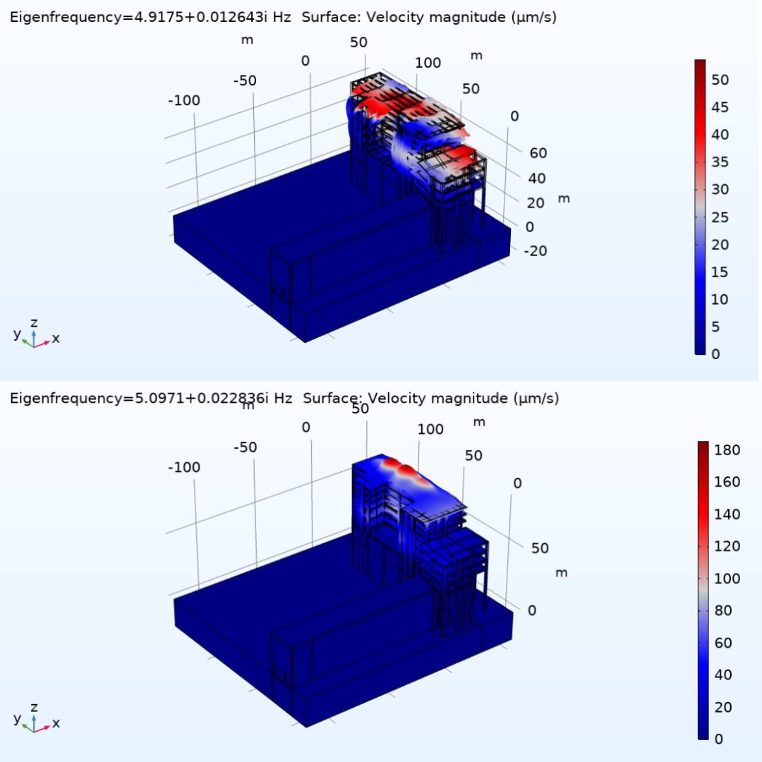 Station Structural Vibration Analysis