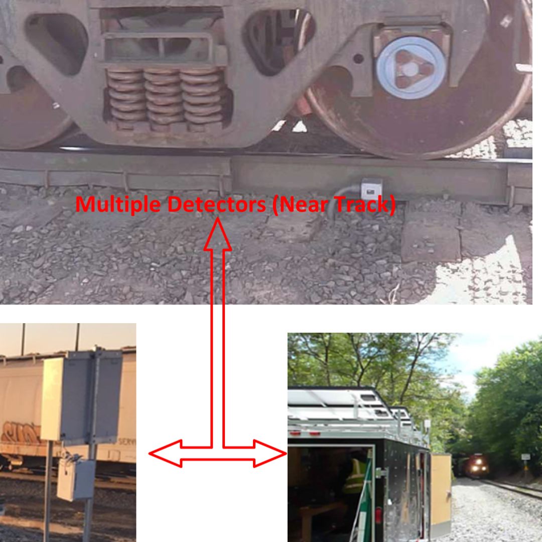Multiple near-track detectors